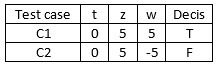 Decision Coverage Test case Example
