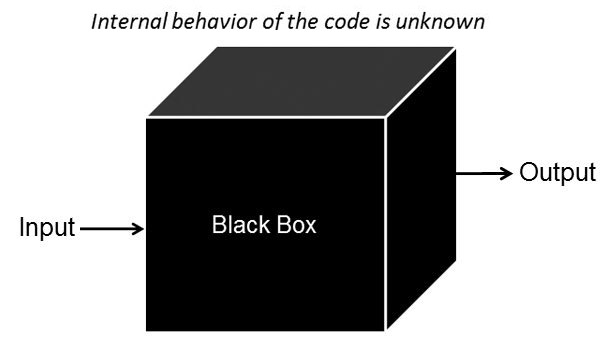 black-box-testing Test strategy - Black box testing
