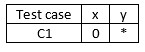 Statement Test case Example