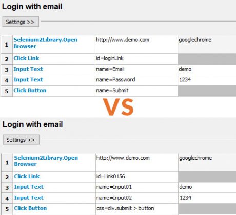 Developer คือหนึ่งในหัวใจสำคัญของการทำ Automated test ให้สำเร็จ | QA Hive