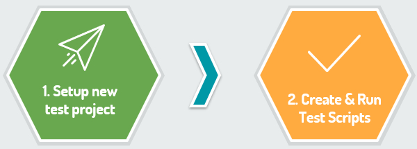 Consult testing service (1)