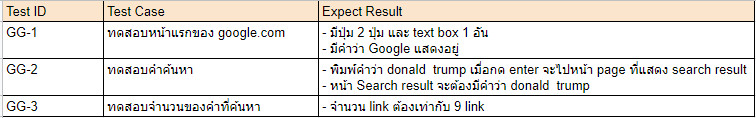 Katalon_QAHive_TestCase_Example