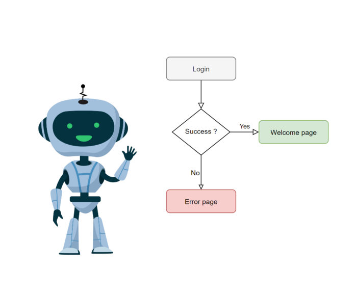 condition Condition-RobotFrameworkPuppteer